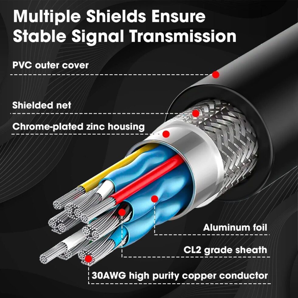 High-Speed HDMI Cable 1.5 Meter