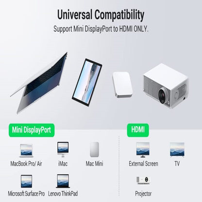Mini DisplayPort to HDMI Female Adapter