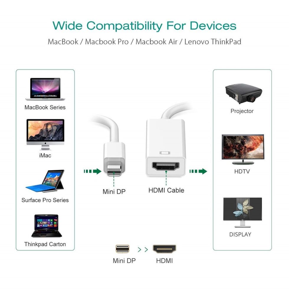 Mini DisplayPort to HDMI Female Adapter