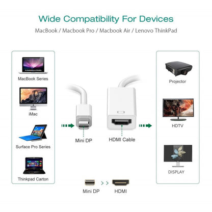 Mini DisplayPort to HDMI Female Adapter