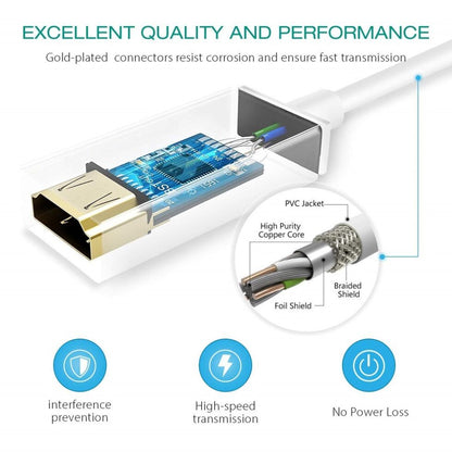 Mini DisplayPort to HDMI Female Adapter
