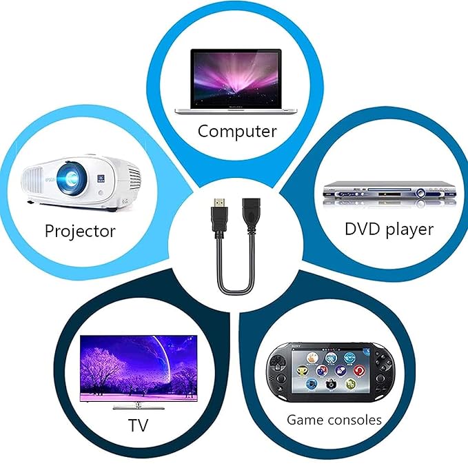 High Speed HDMI Male to Female Extension Cable HDMI Extender for fire tv Stick, Laptop/PC, LCD/LED TV, Xbox, PS3/PS4