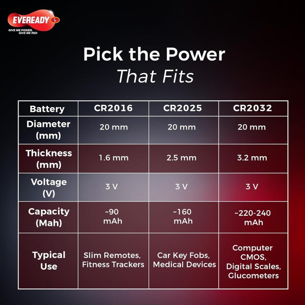 Eveready Ultima Pro CR2032 Lithium Coin Battery, 3V