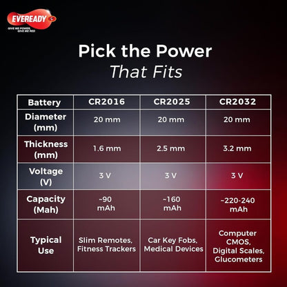 Eveready Ultima Pro CR2032 Lithium Coin Battery, 3V